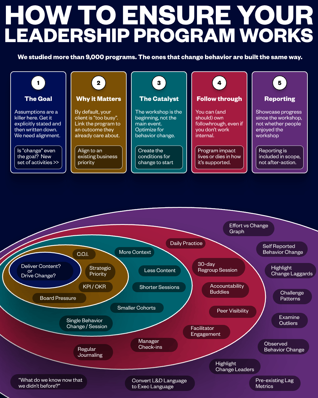 How-to-Ensure-Your-Leadership-Program-Works